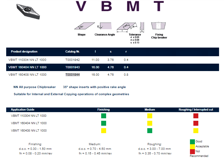 Tuğra Teknik Hırdavat